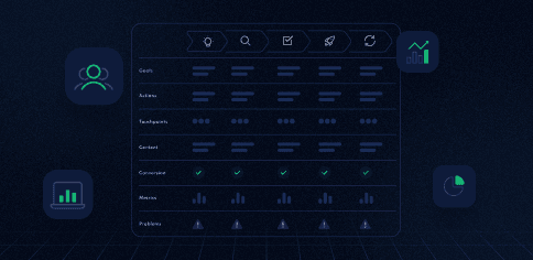 How to Map the SaaS Customer Journey: Stages, Touchpoints & Metrics