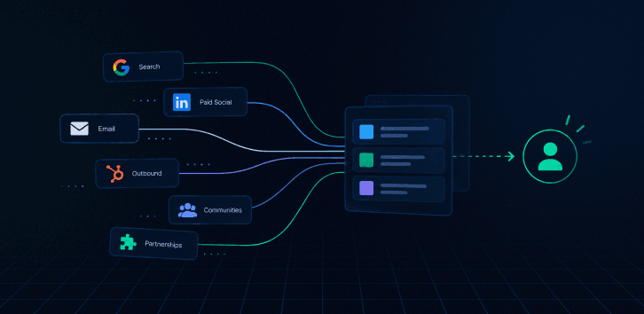 150 Customer Acquisition Channels for  B2B & SaaS Startups, Ranked [+ Free Template]