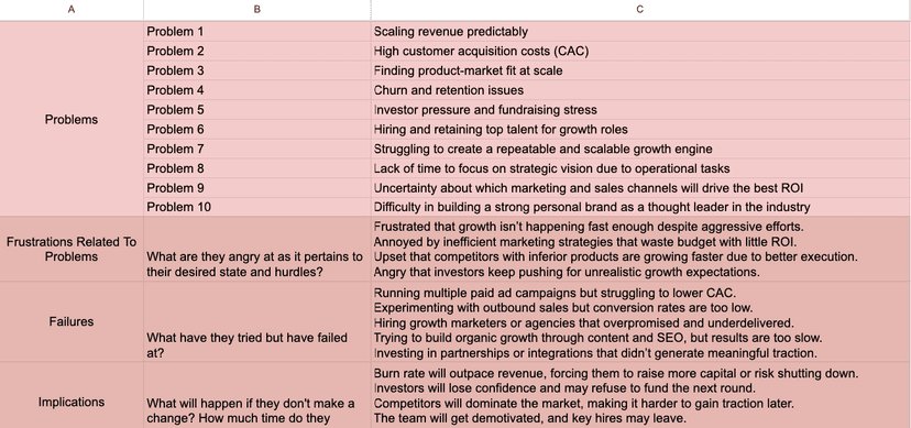 A Step-by-Step Guide to Creating a Customer Persona