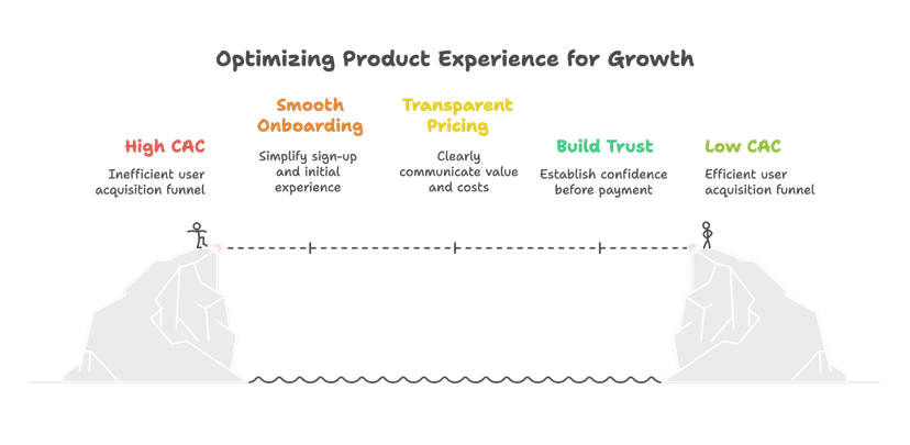 How to Lower Customer Acquisition Costs: 10 Proven Strategies to Reduce CAC