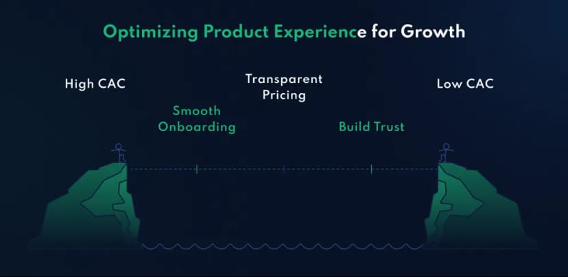 How to Lower Customer Acquisition Costs: 10 Proven Strategies to Reduce CAC