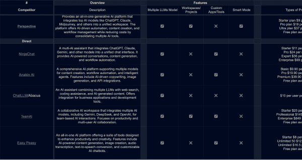 Competitive Analysis