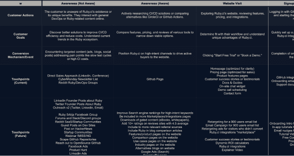 Customer Journey Map