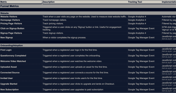 Events Dashboard