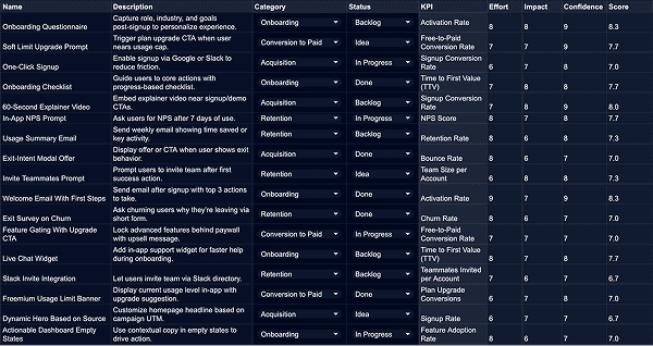 Product Roadmap