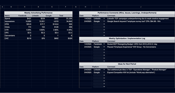 Weekly Ad Report