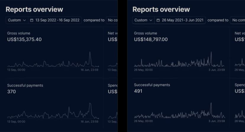 Scaled to $135k in 4 days and $148k in 7 days.