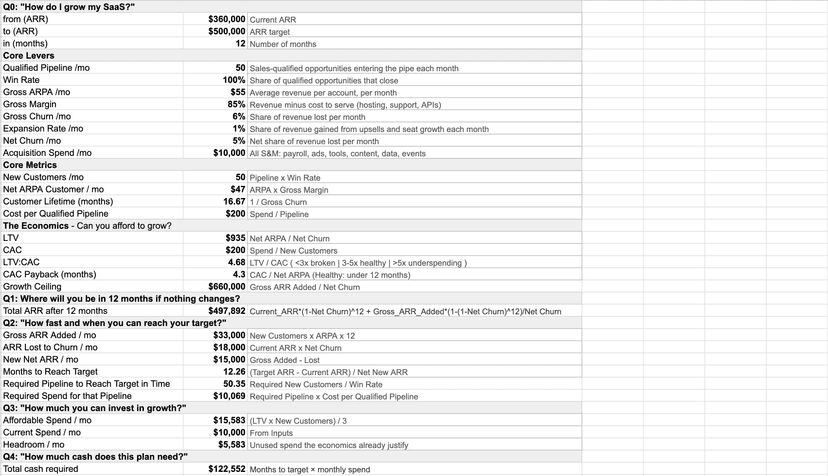 SaaS Growth Model Template & Calculator