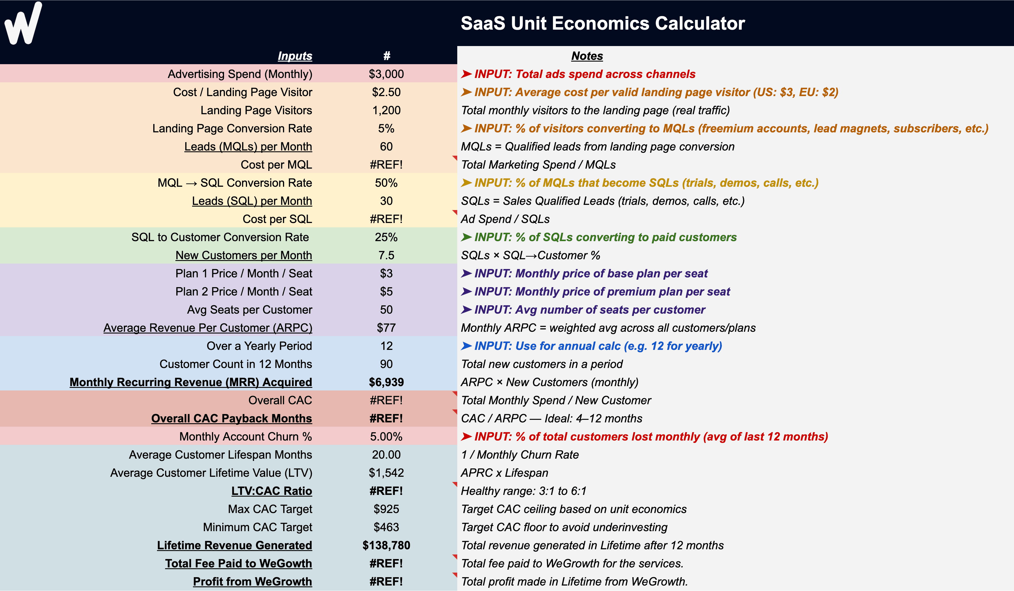 SaaS Unit Economics Calculator | CAC, LTV & Payback