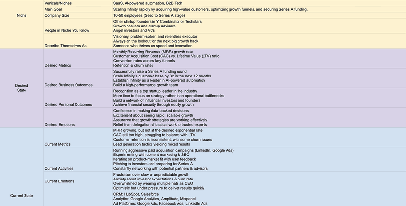 Customer Persona Template