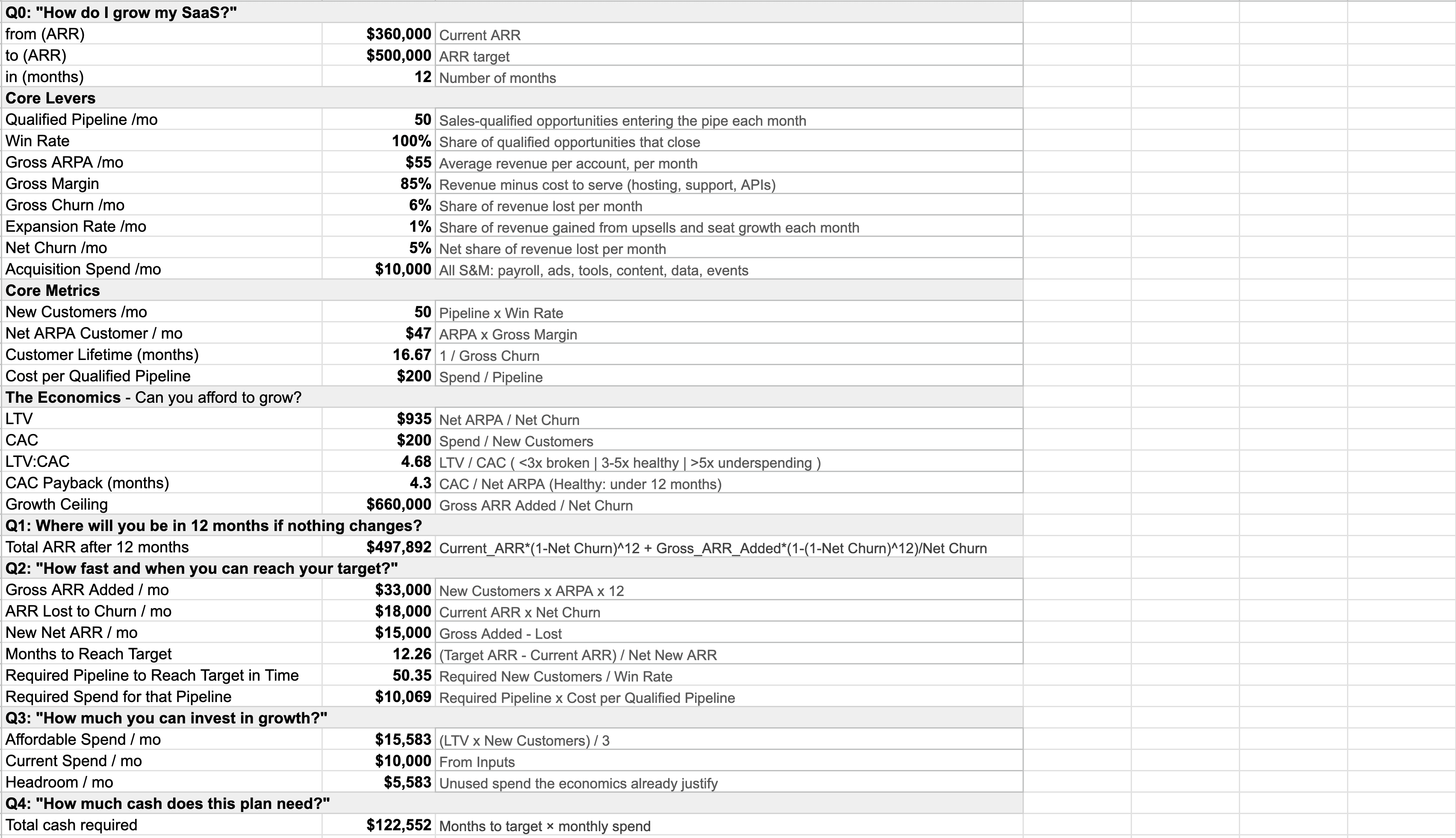 SaaS Growth Model Template & Calculator