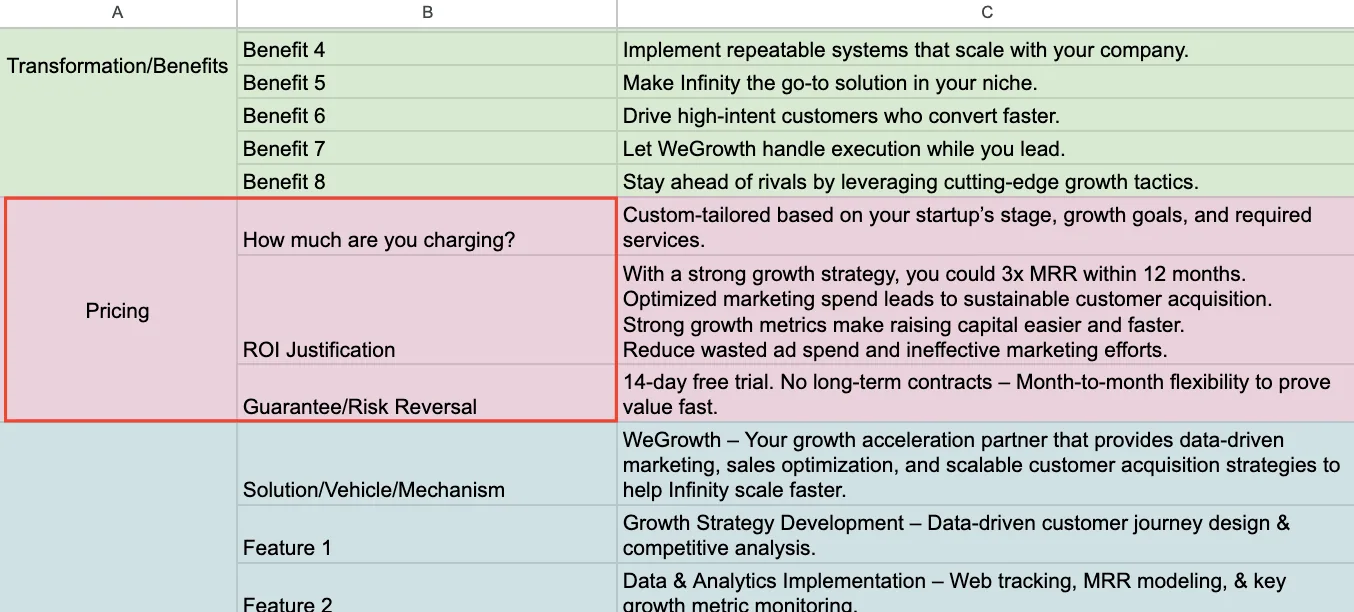 customer persona pricing