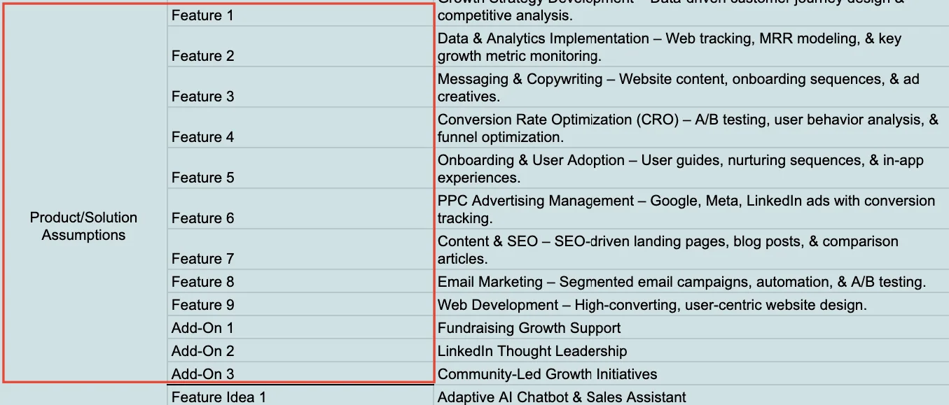 customer persona Product/Solution