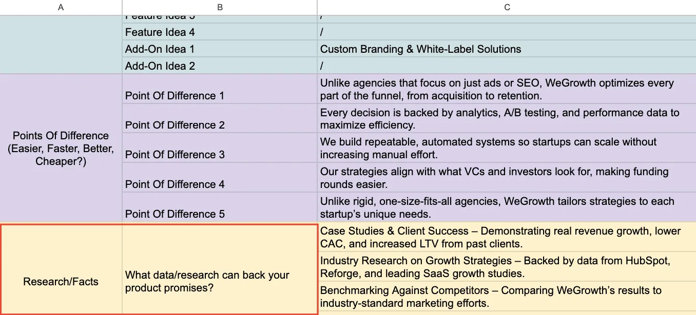customer persona Research & Facts