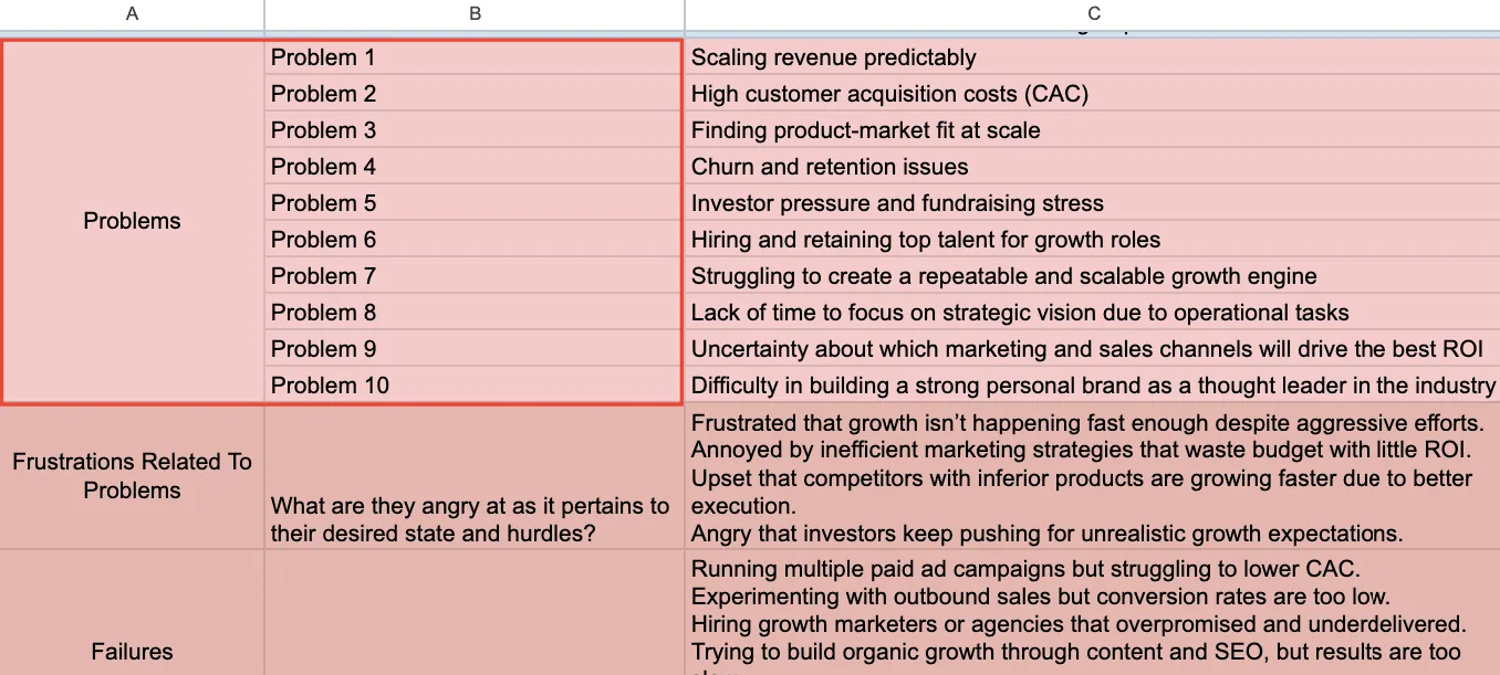 customer persona current problems