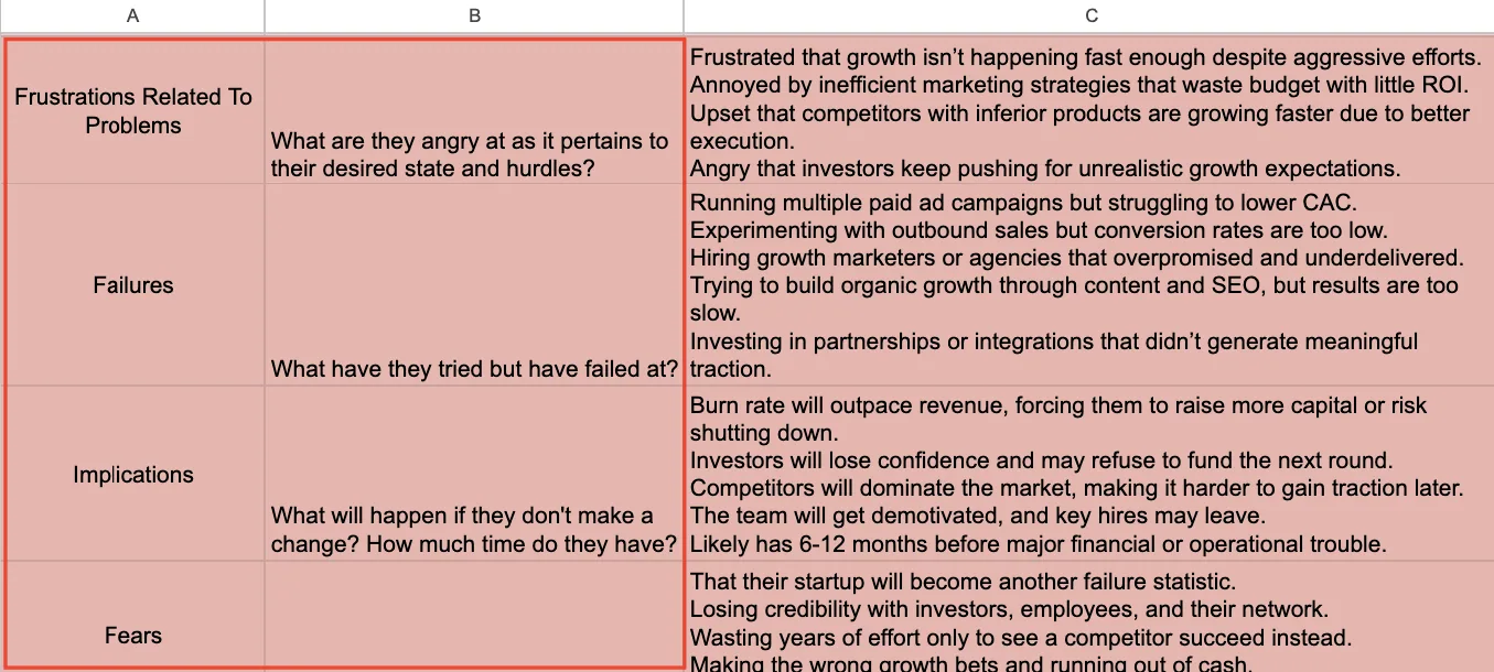 customer persona Barriers & Market Pressures
