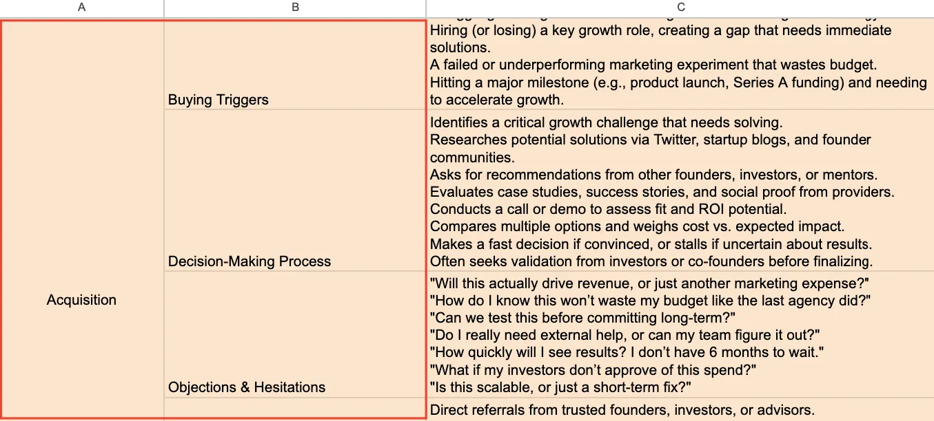 customer persona Acquisition