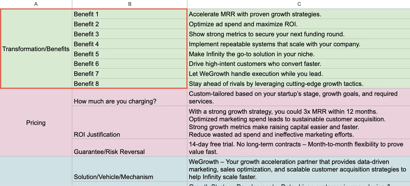 customer persona benefits