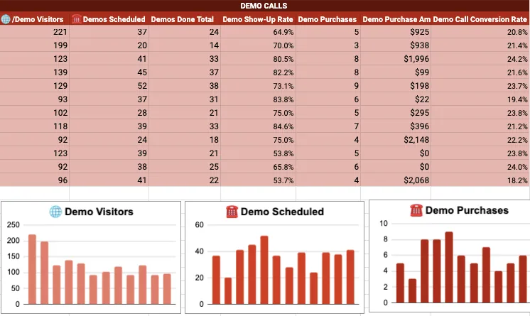 Demo Engagement and Conversion Metrics