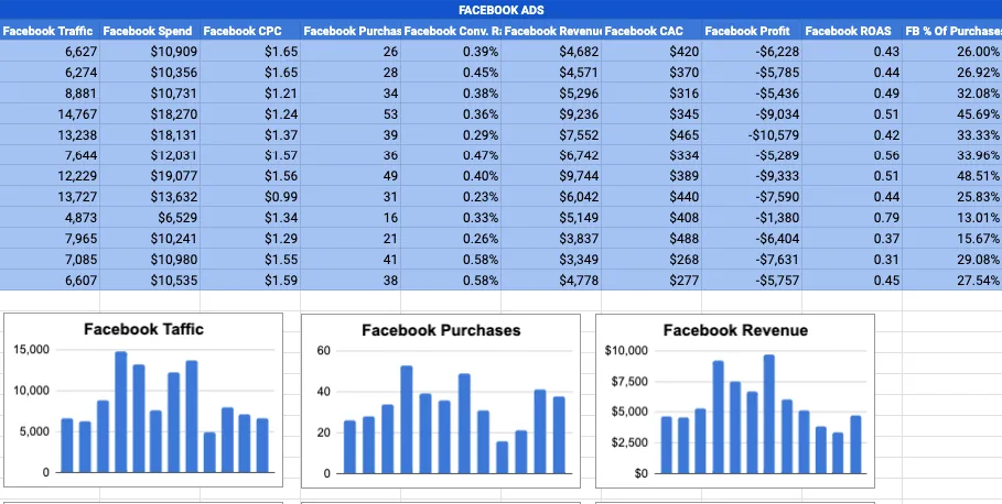 Facebook Ads