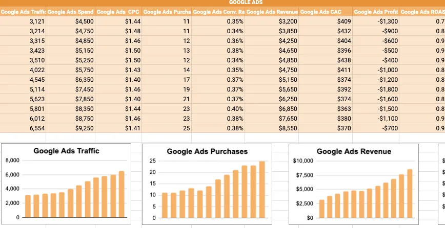 Google Ads