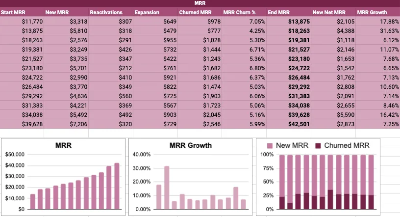 Recurring Revenue Metrics