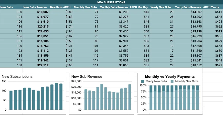 new Subscription Metrics