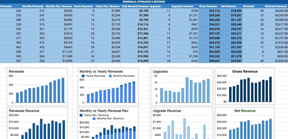 Renewal, Upgrade and Revenue Metrics