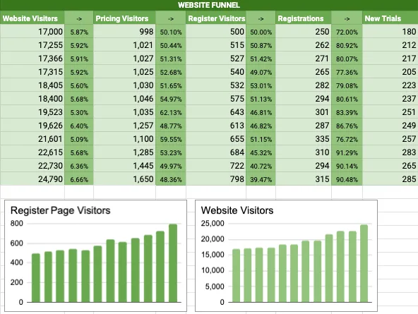 website metrics