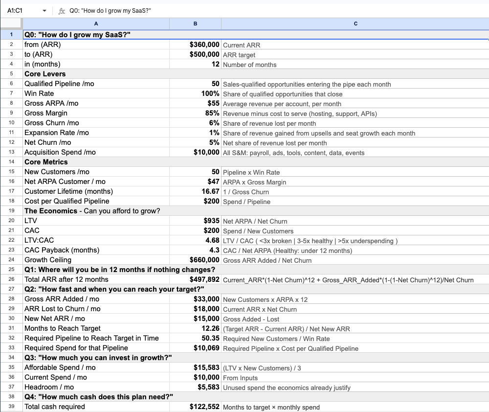 SaaS growth model template spreadsheet showing core levers, unit economics metrics, CAC payback, growth ceiling, and 12-month ARR target backsolve calculations.